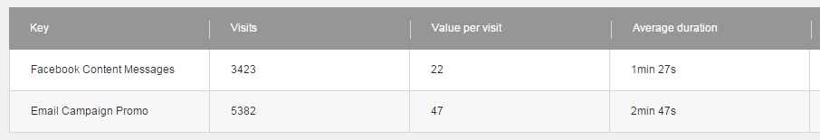 Engagement value